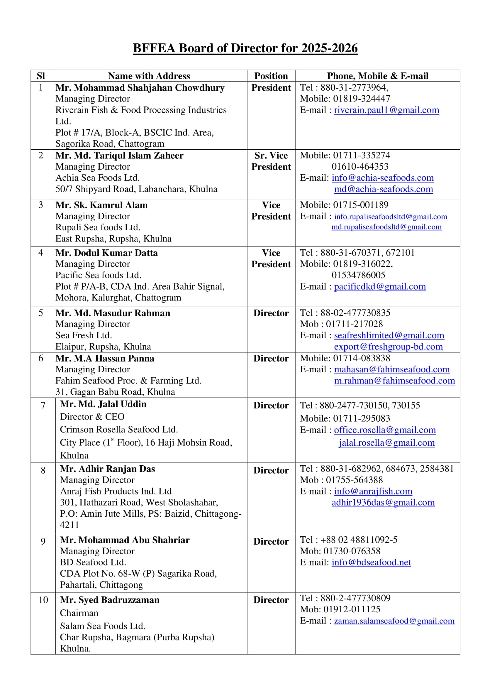 Board of Director