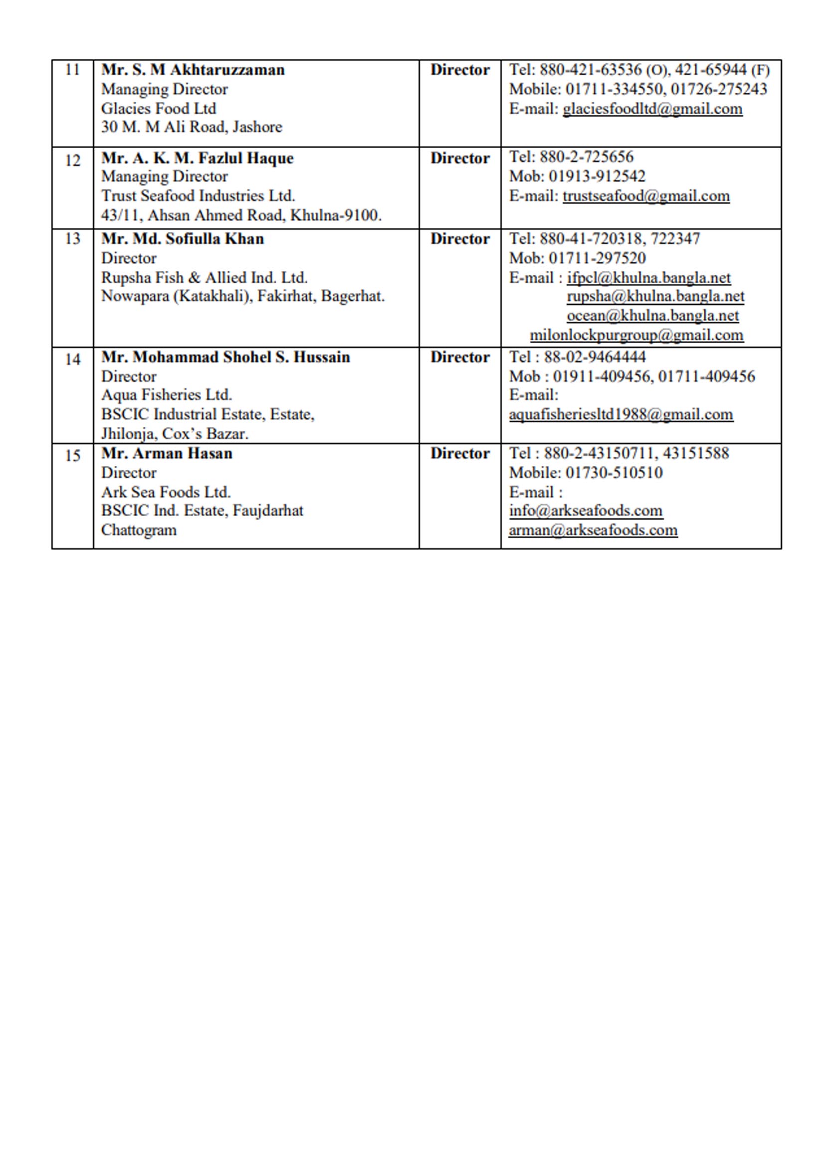 Board of Director